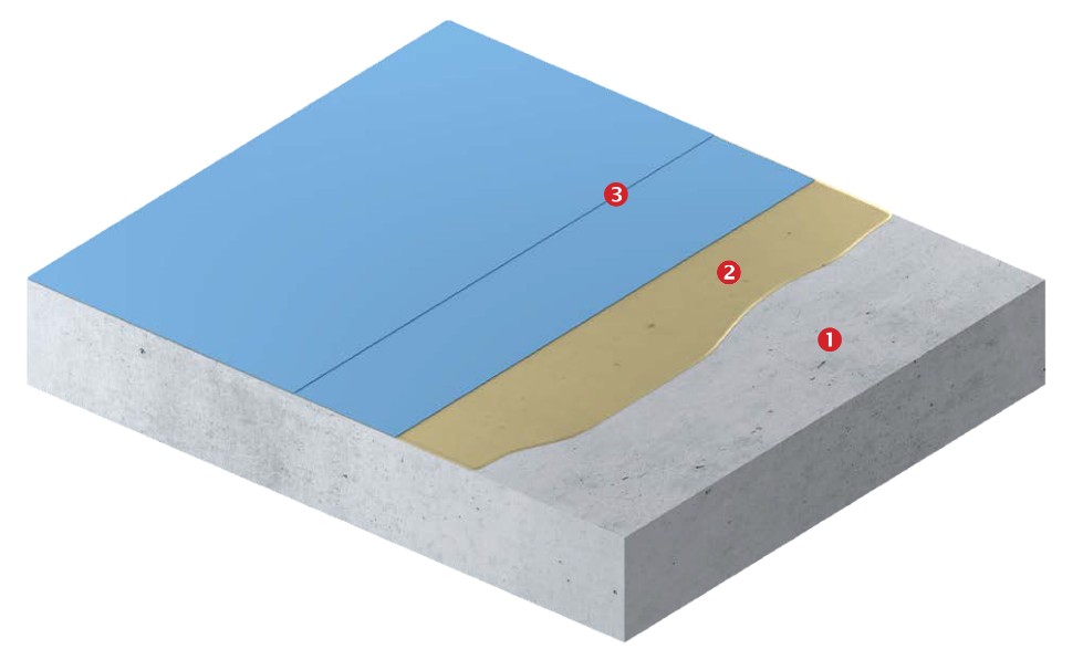 Neodur® Pool C-8s WS - Klasa III - system basenowy